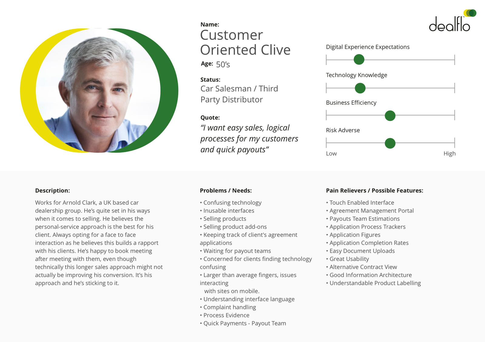 Customer-Oriented-Clive@2x