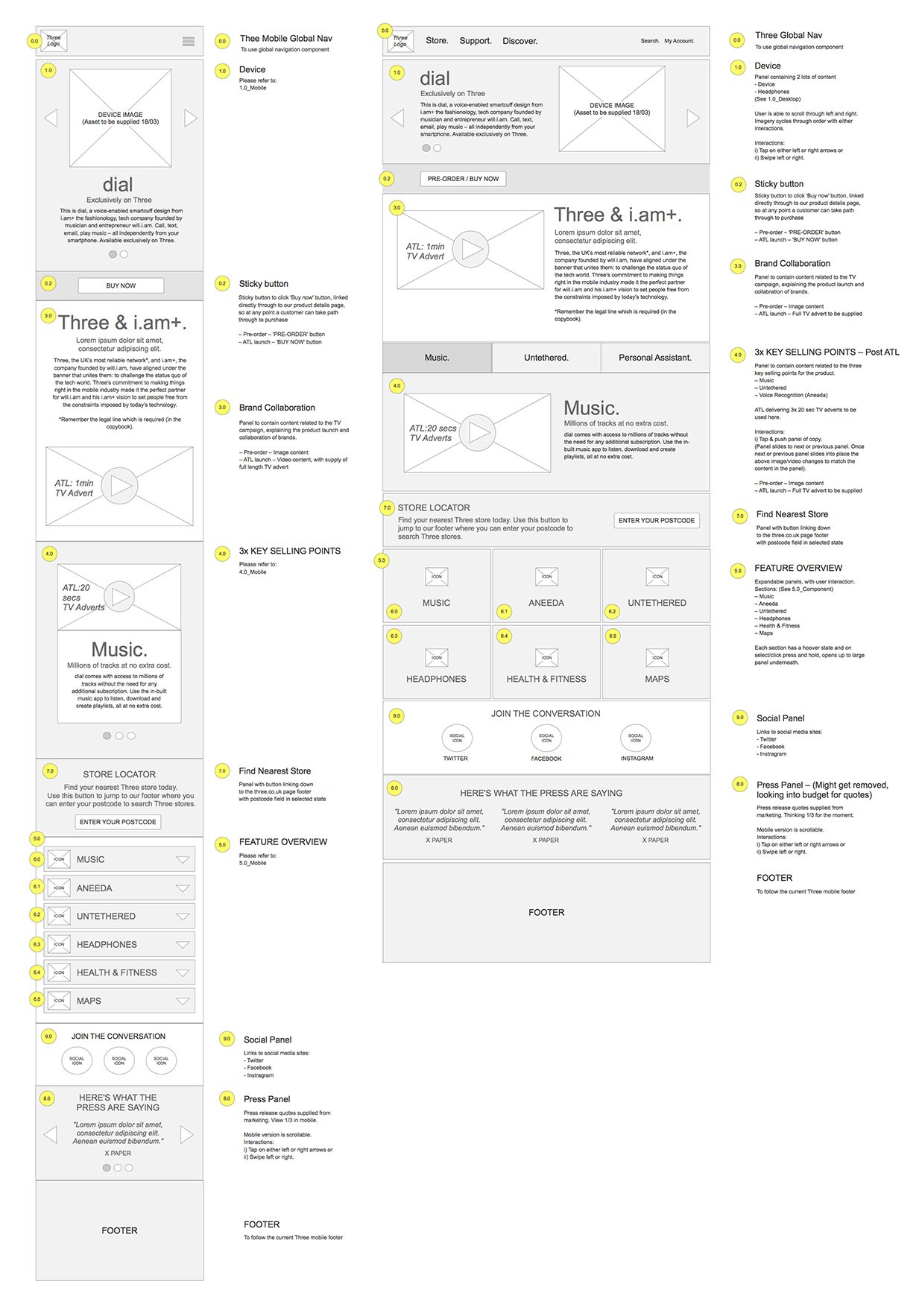 Wireframes_Overview