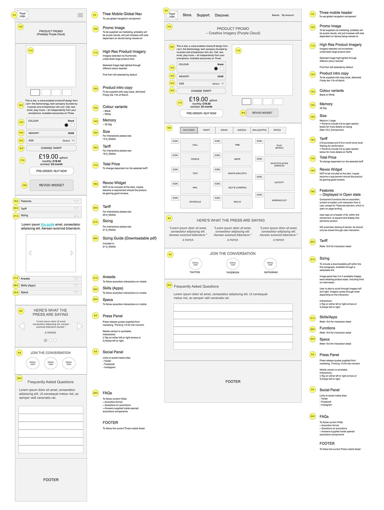 Wireframes_Product-1