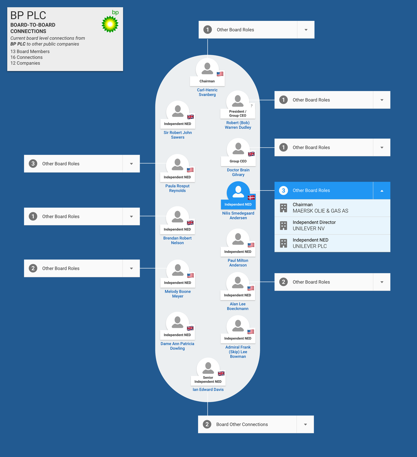 BoardEx_Connections_v11_Expanded@2x-1